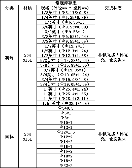 仪表管